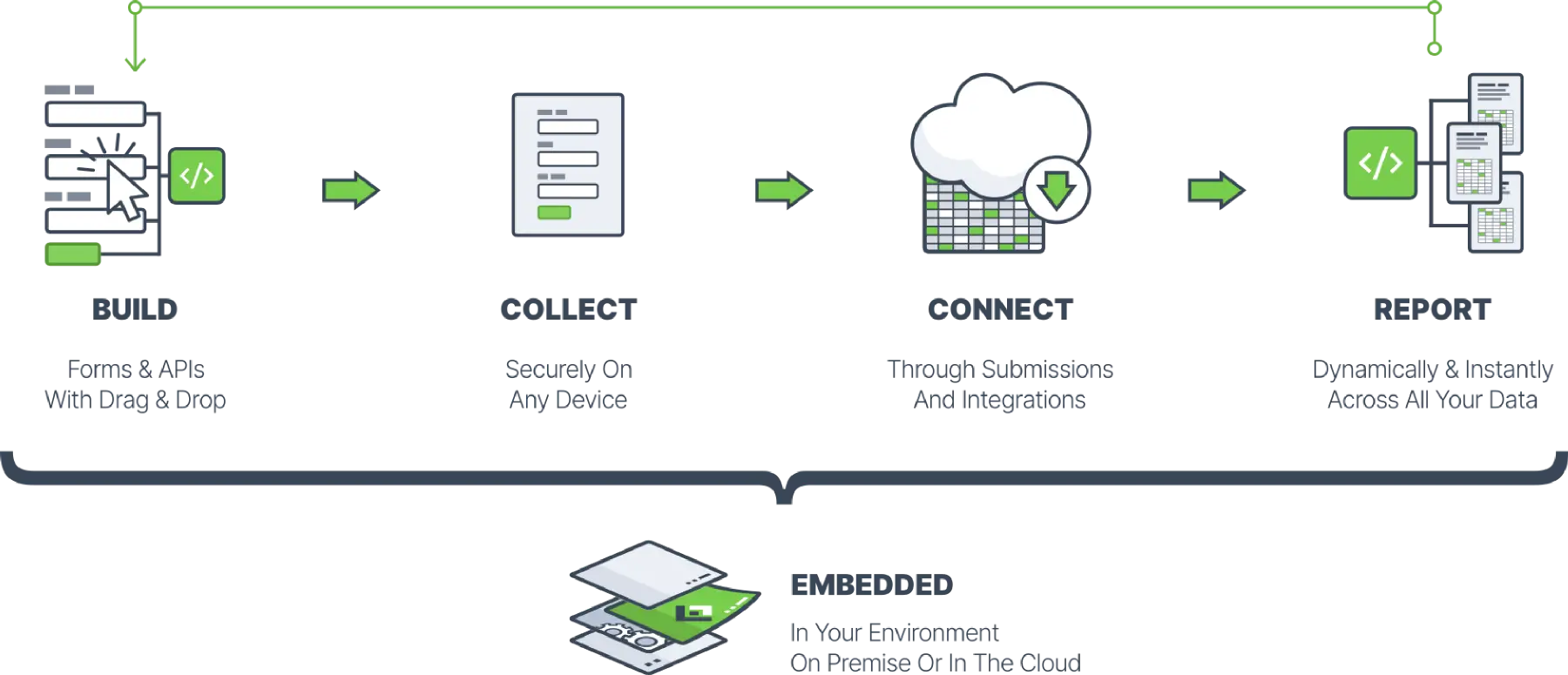 The Full Lifecycle Of Data